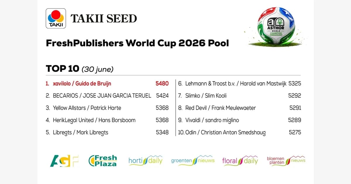Top 10 standings for FreshPublishers World Cup 2026 Pool