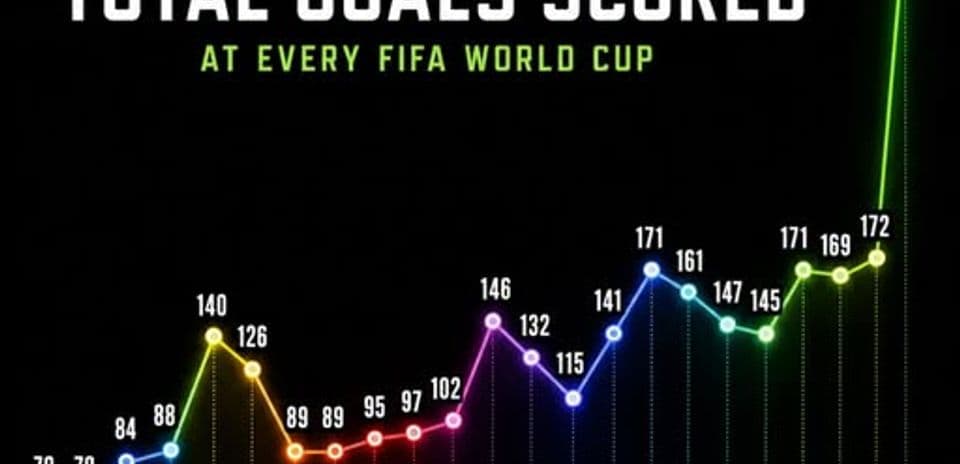All 308 Goals