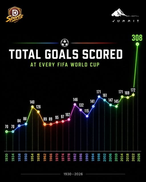 All 308 Goals