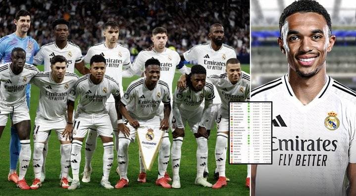 Real Madrid Player Salaries for 2026 Revealed