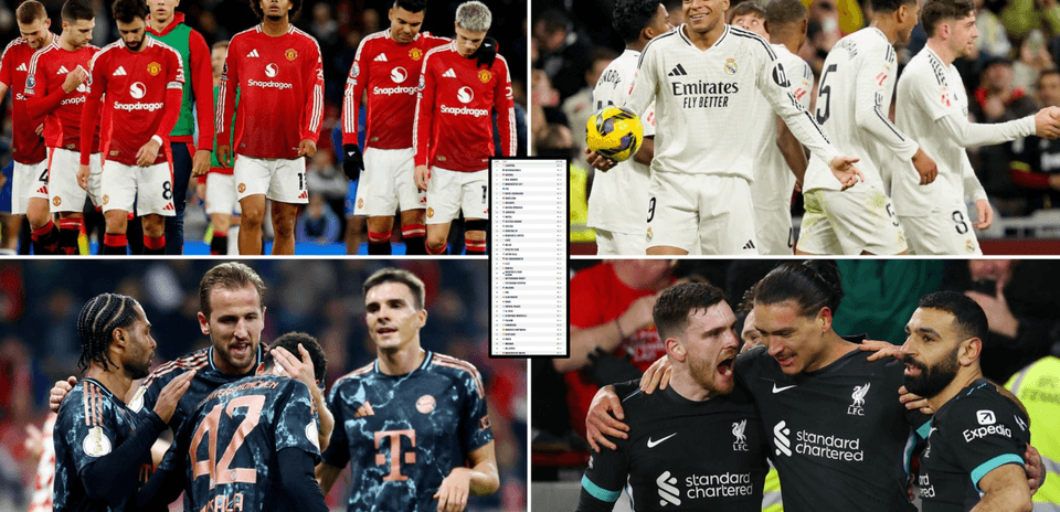 Top 30 Football Teams Worldwide Ranked by Opta