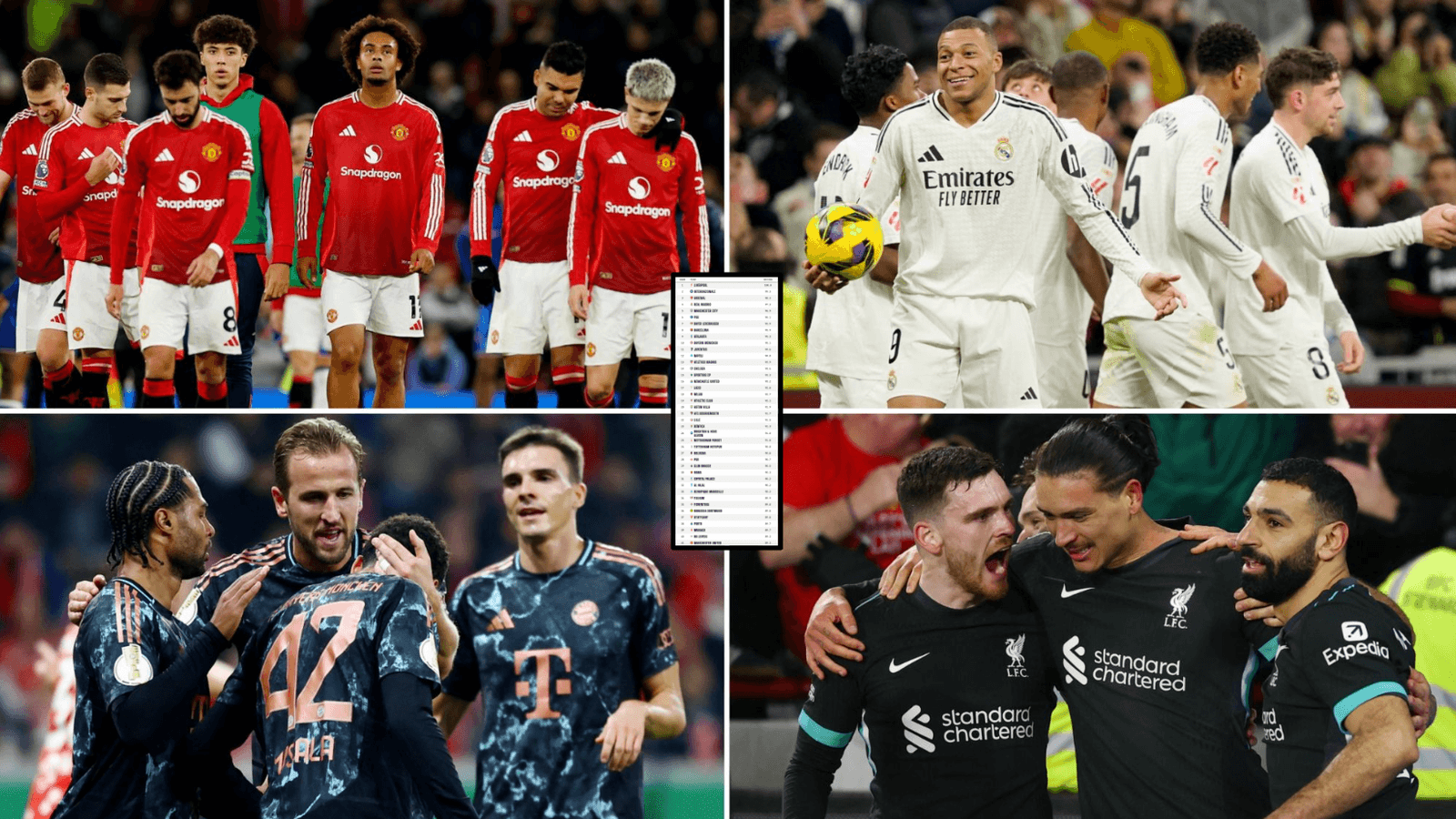 Top 30 Football Teams Worldwide Ranked by Opta