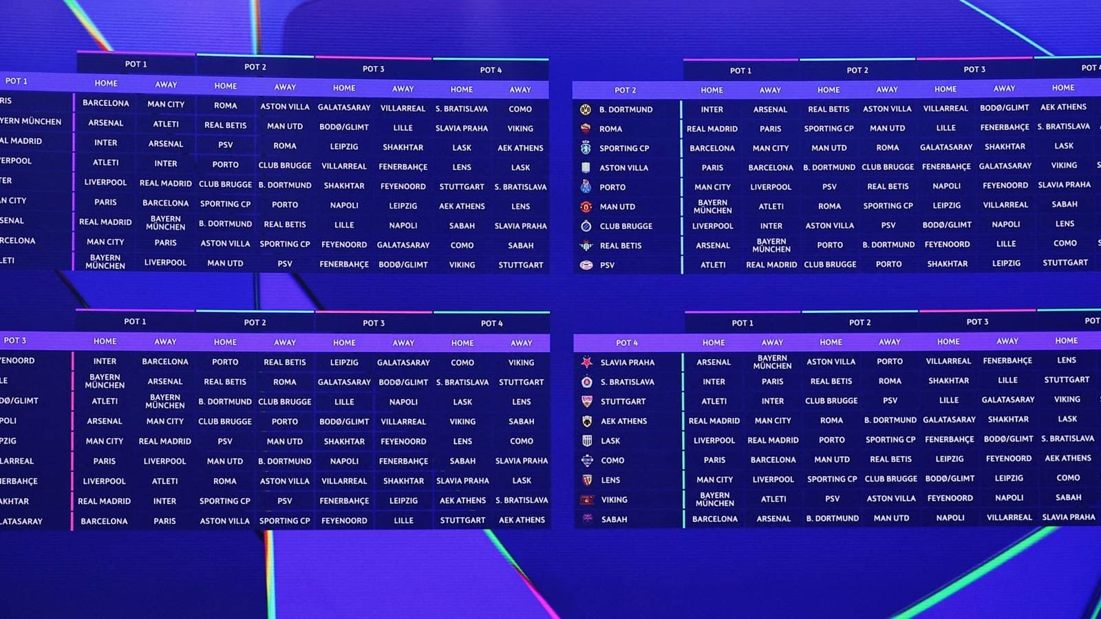 Champions League: Ranking All 36 Teams by League Phase Fixture Difficulty