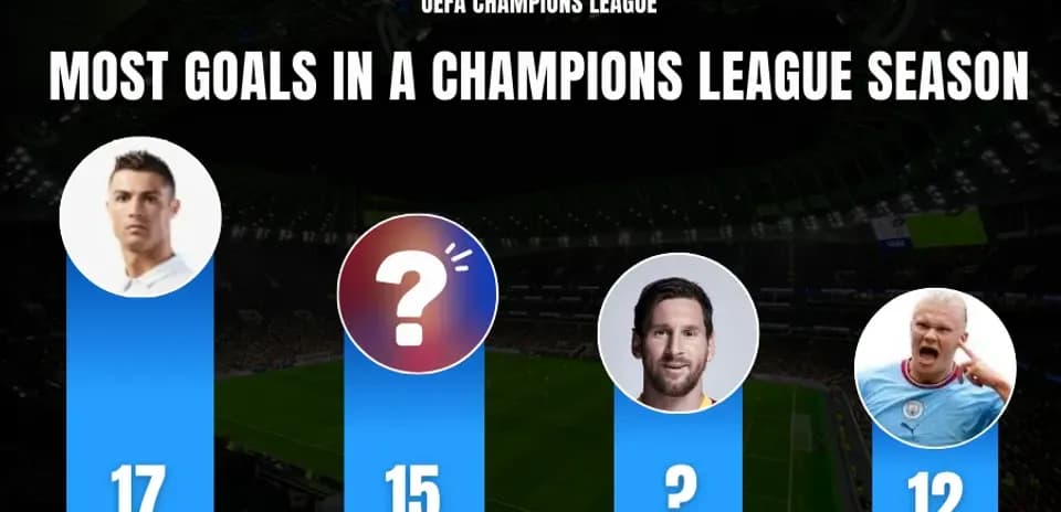 Top 10 Footballers with the Highest Goal Tally in a Single Champions League Season