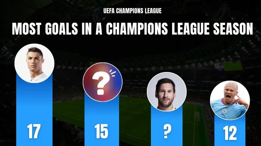 Top 10 Footballers with the Highest Goal Tally in a Single Champions League Season
