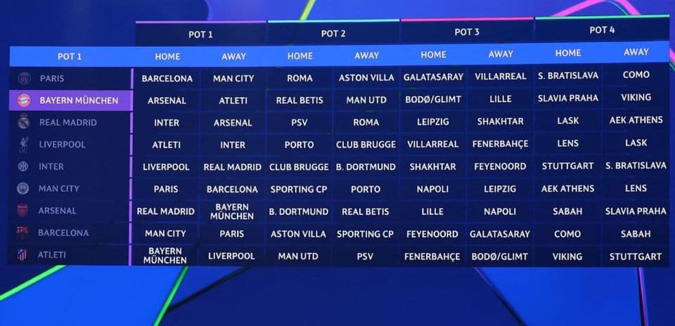Champions League Draw: Liverpool's Favorable Path and Barcelona's Tough Challenge