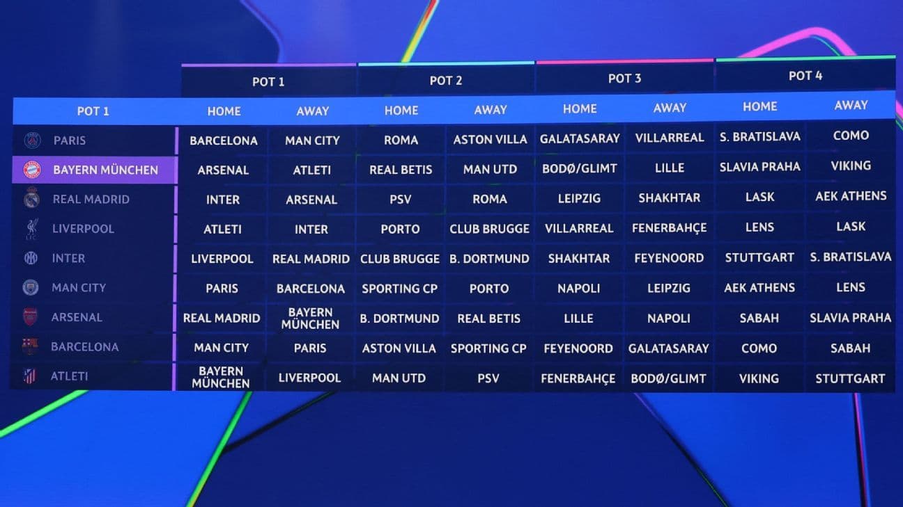 Champions League Draw: Liverpool's Favorable Path and Barcelona's Tough Challenge
