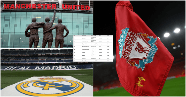 Top 30 Most Valuable Football Clubs Worldwide