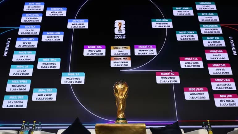 World Cup 2026 Knockout Stage: Results, Fixtures, and Analysis