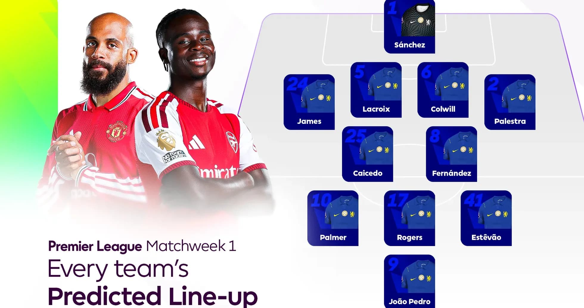 Predicted line-up for Premier League matchweek 1 Predicted line-up for Premier League matchweek 1