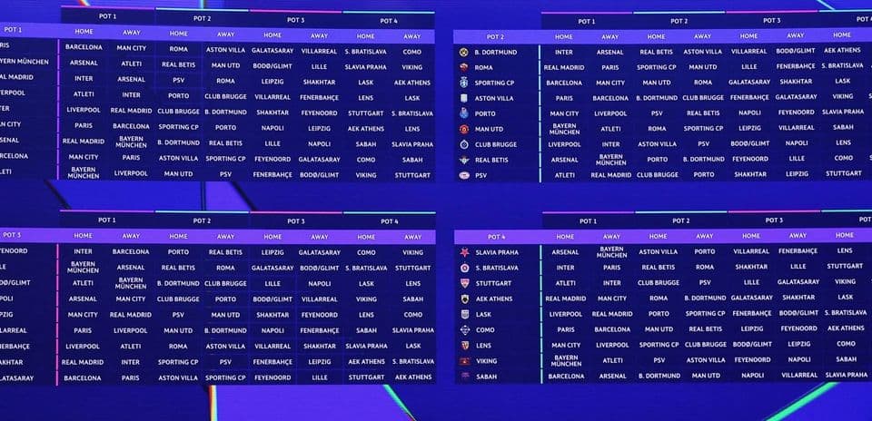 Champions League: Ranking All 36 Teams by League Phase Fixture Difficulty Champions League: Ranking All 36 Teams by League Phase Fixture Difficulty